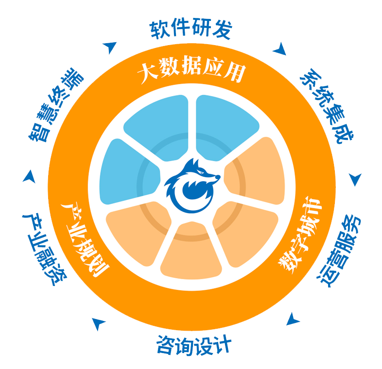 新狐科技服务项目